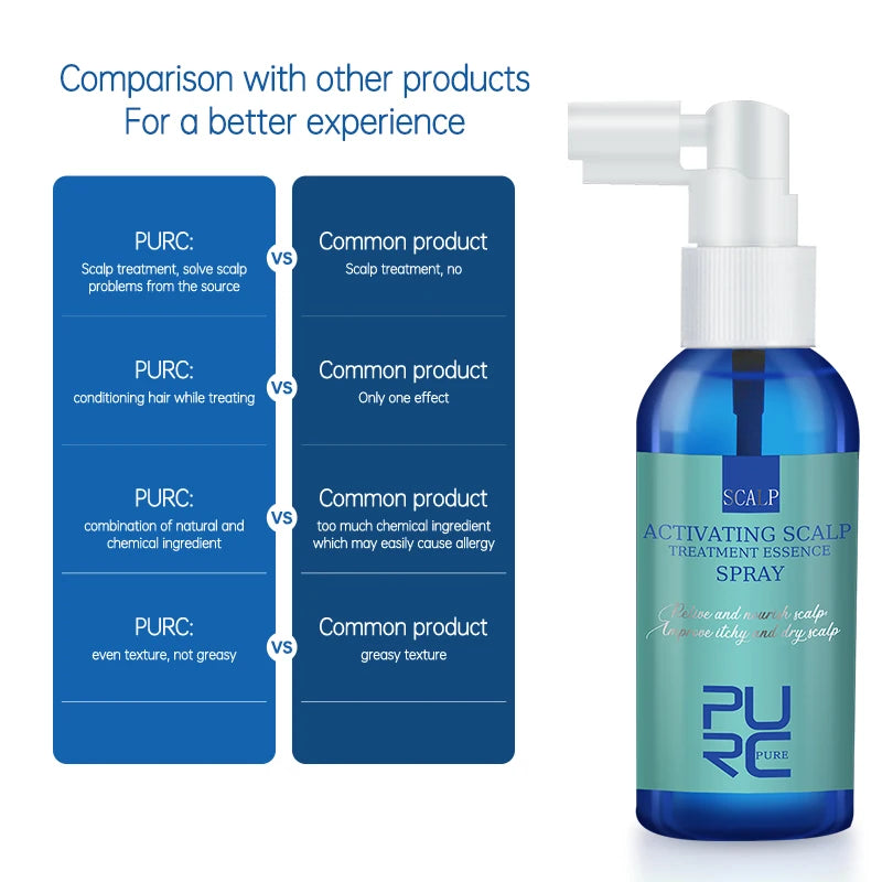 PURC™ Scalp Treatment Spray